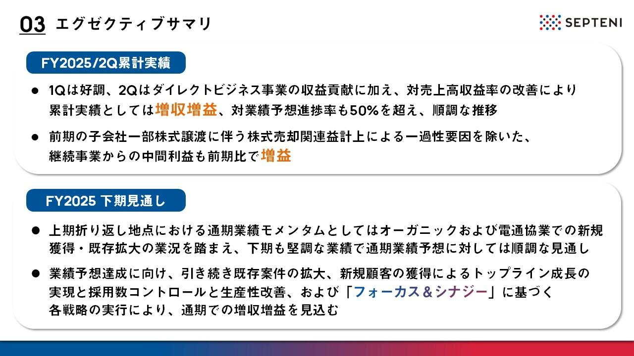 【QAあり】セプテーニHD、上期は増収増益、対業績予想進捗率も50％超と順調　達成に向け新規獲得・既存拡大、収益性向上を推進