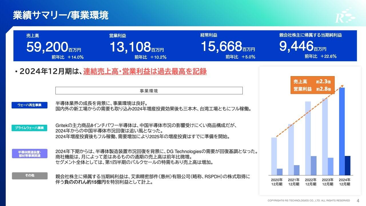 【QAあり】RS Technologies、連結業績は過去最高収益を更新　ウェーハ再生事業は増産投資後の工場がフル稼働、半導体市場成長が追い風