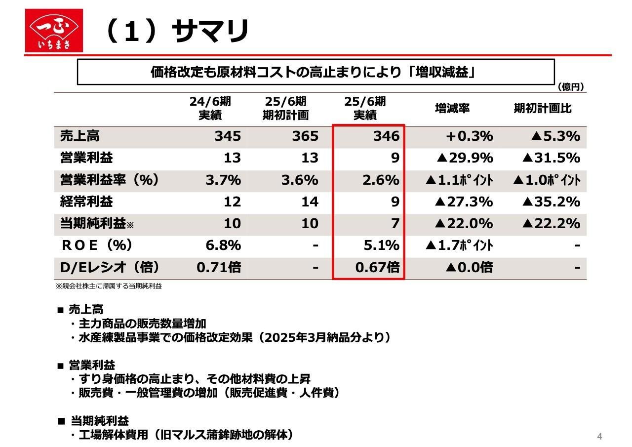 【QAあり】一正蒲鉾、「サラダスティック」等主力商品の販売好調　新商品の開発でさらなる拡販、新規顧客開拓を目指す