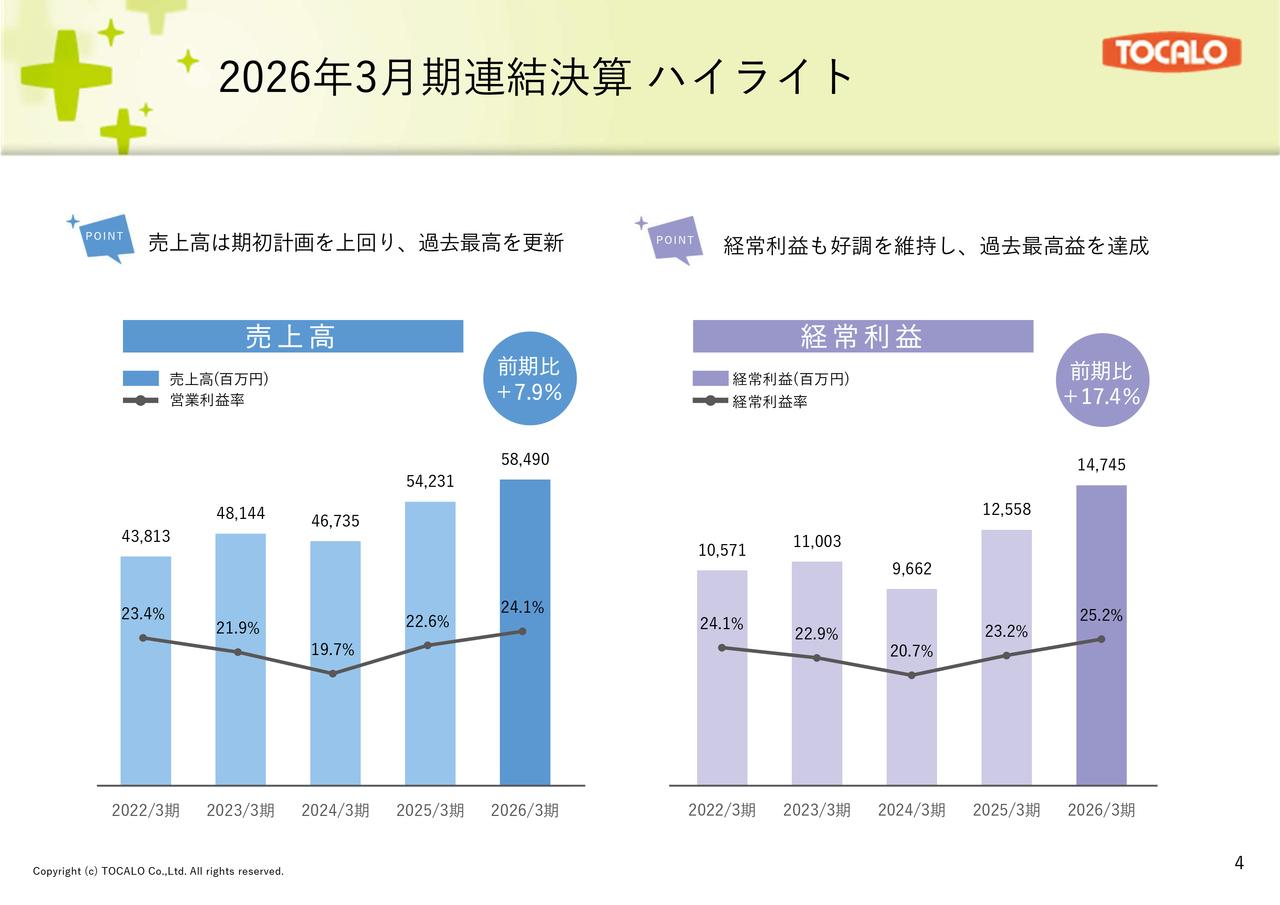 トーカロ、売上高・経常利益とも過去最高を更新　半導体・FPD分野が牽引し今期も売上高650億円へ
