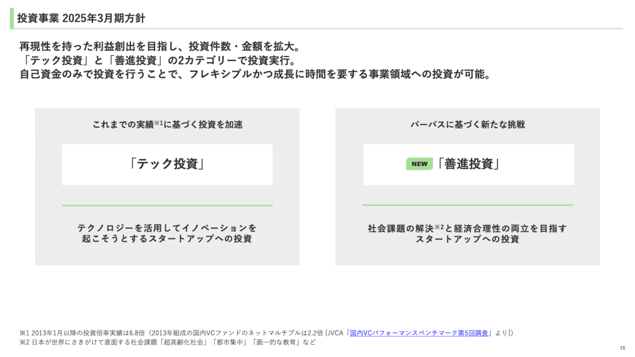 ユナイテッド、個人投資家向け質疑応答　投資戦略と社会課題解決に向けた事業の展望