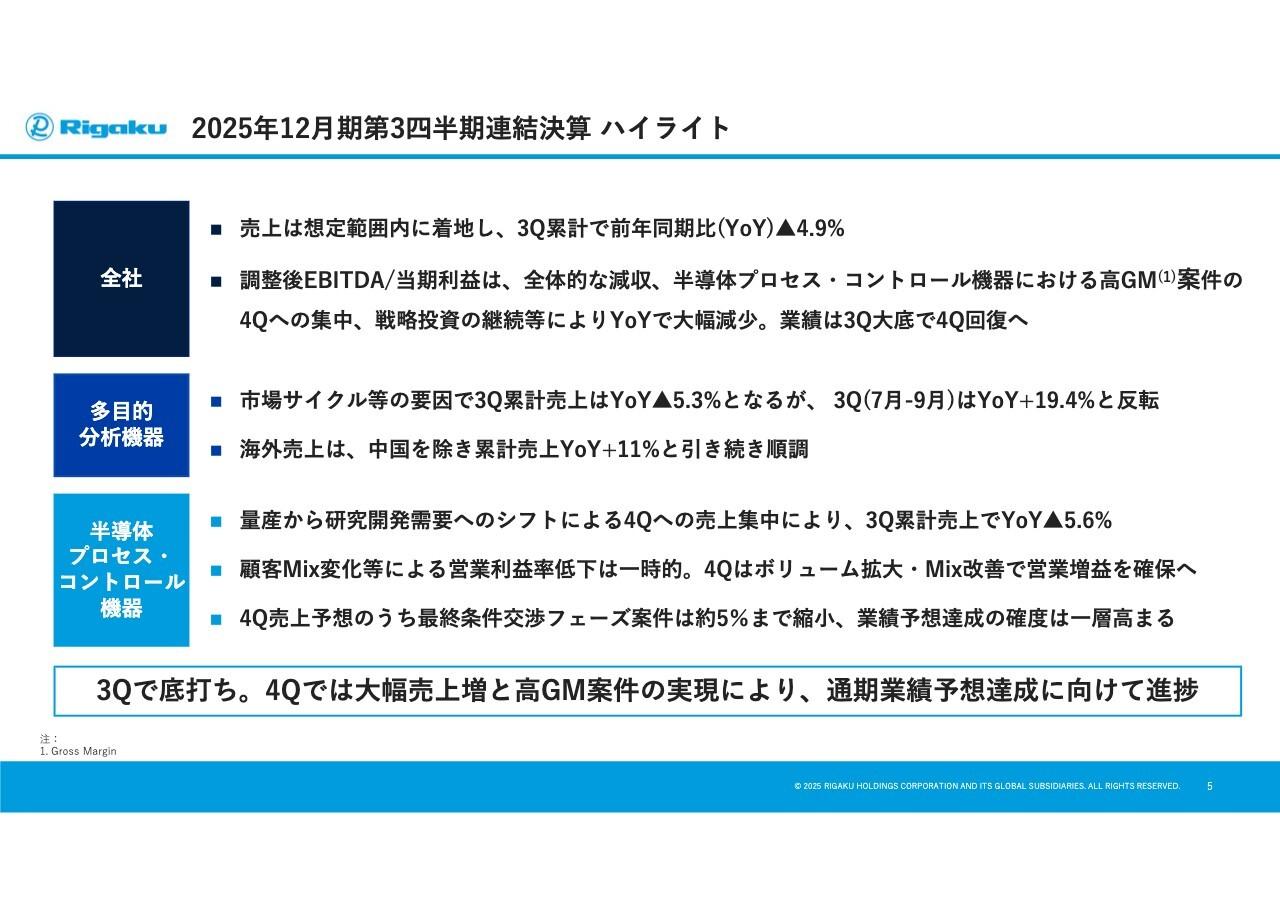 【QAあり】リガクHD、業績は3Q底打ち、4Qに大幅改善を見込む　AI半導体の広がりが成長の追い風に、自己株取得で還元も強化