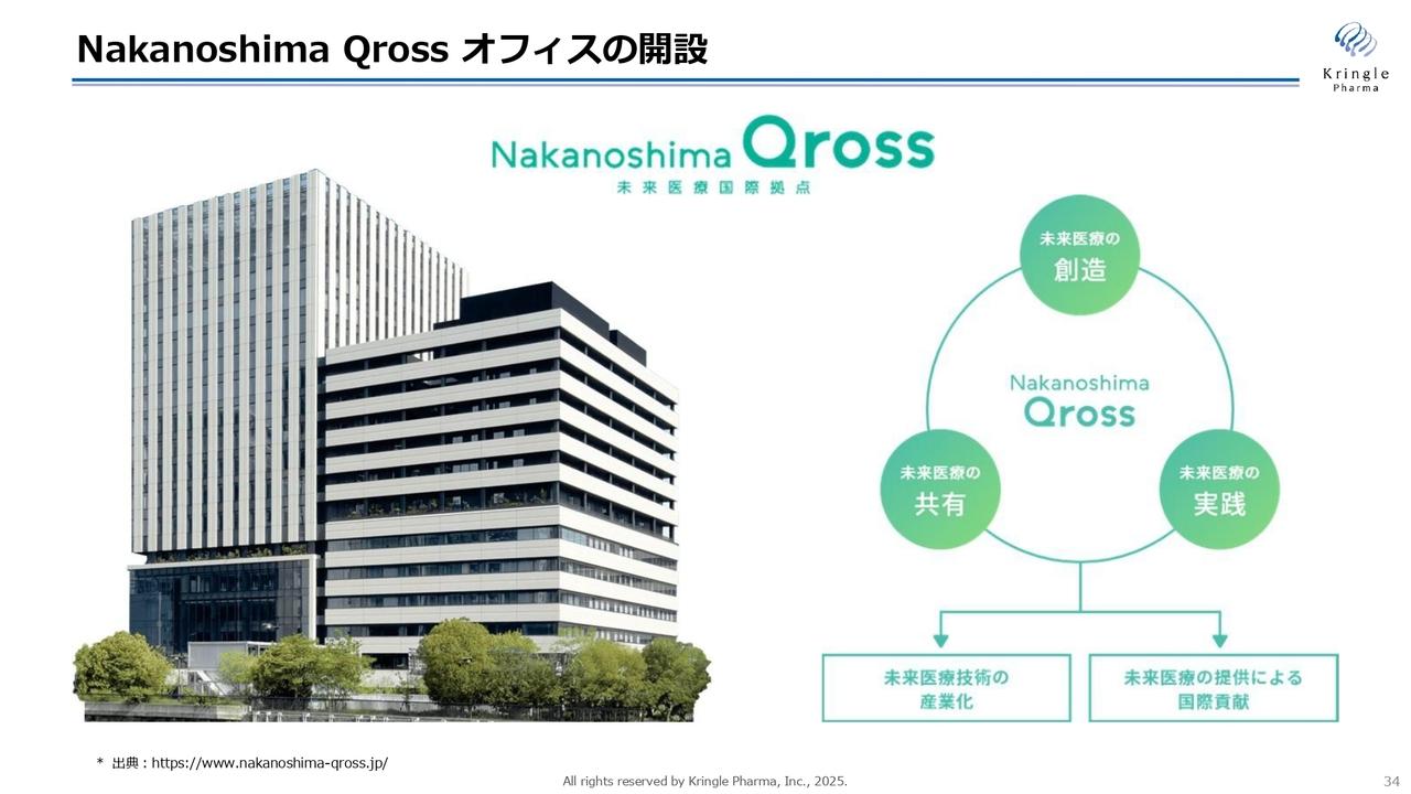 【QAあり】クリングルファーマ、バイオ製薬企業への成長を視野に新オフィス開設　脊髄損傷急性期はPMDA・FDAとの協議継続