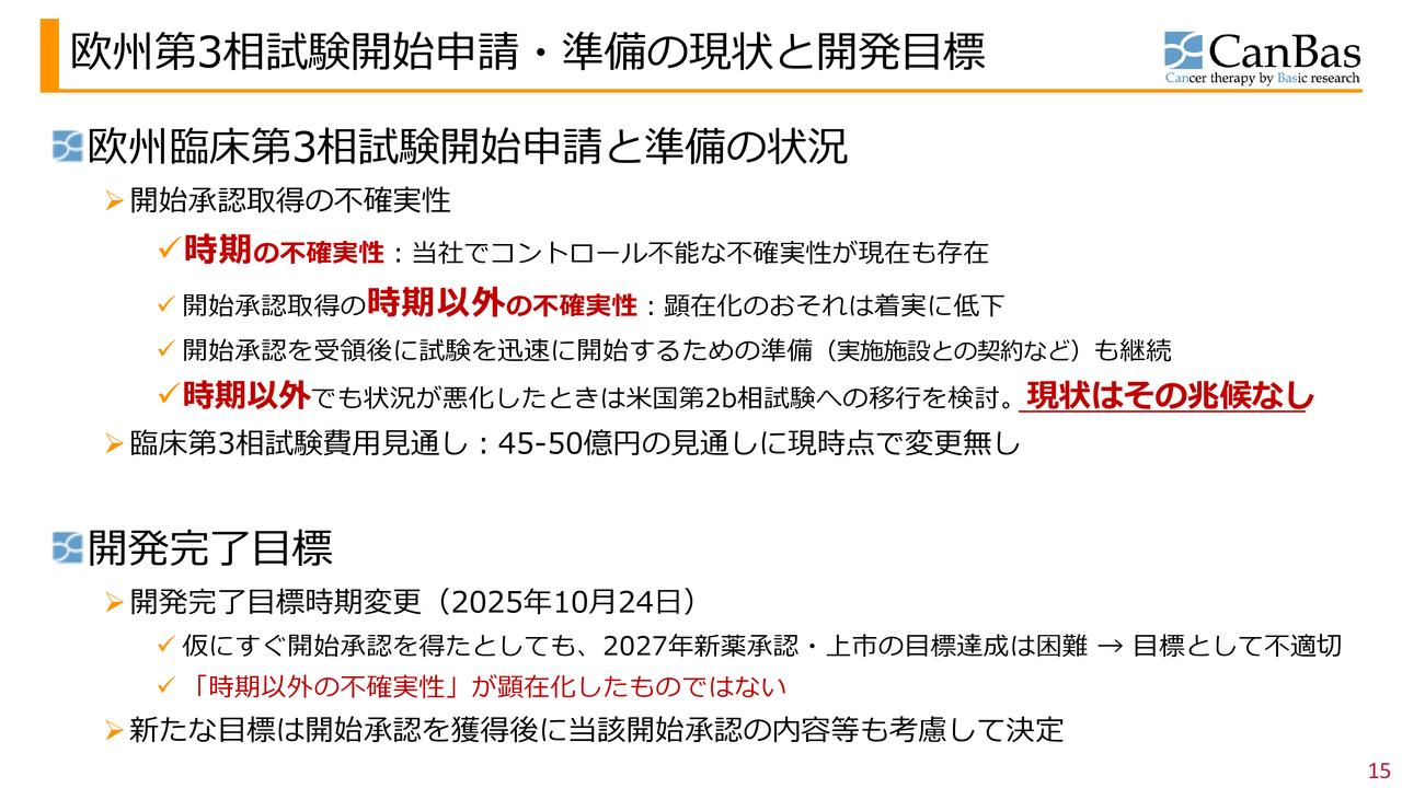 キャンバス、免疫着火剤「CBP501」の欧州第3相試験開始へ申請・準備を継続　後続パイプラインにも動きあり
