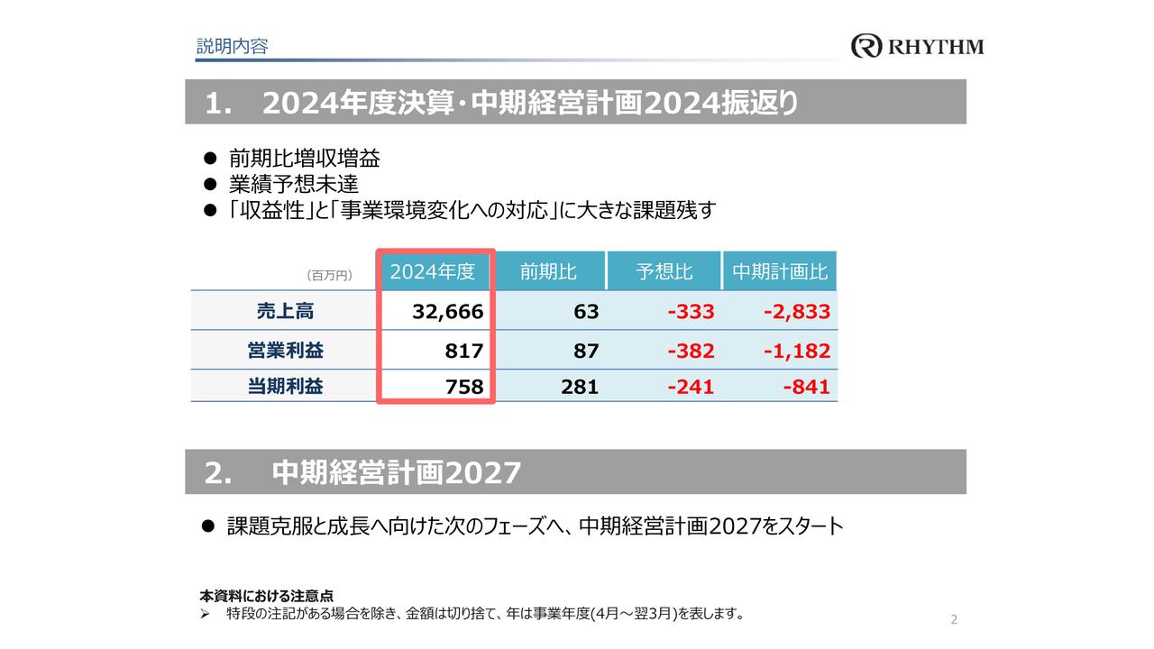 リズム、4期連続の増収、生活用品事業はモバイルファン好調　売上高400億円と収益性早期改善へ中期経営計画2027始動