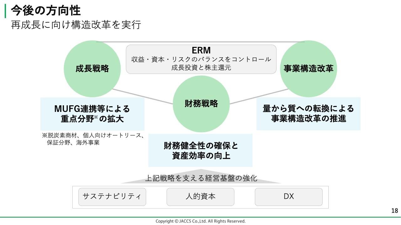 【QAあり】ジャックス、日本とASEANで金融サービスを提供　収益性改善に向け各種施策を実行