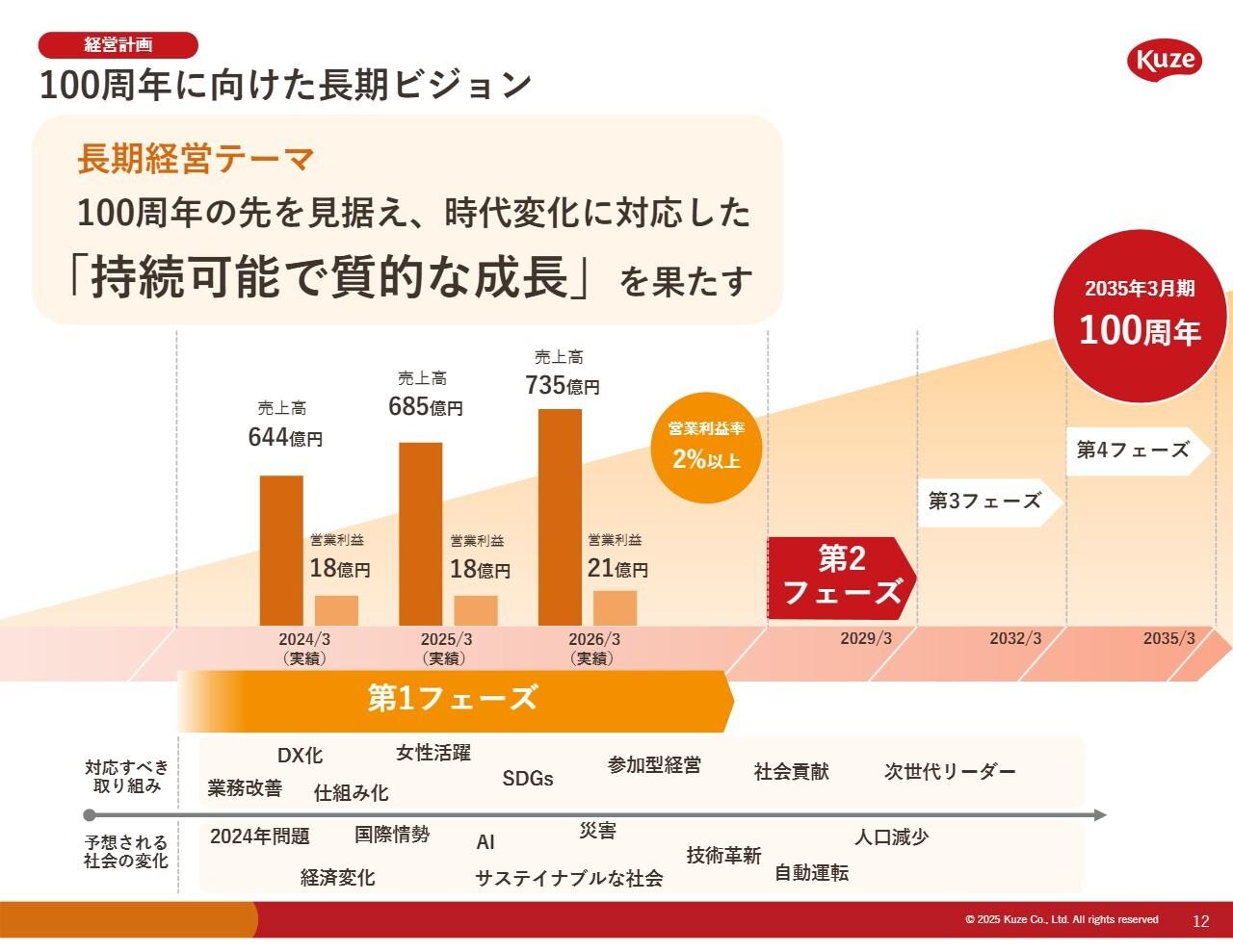 久世、高付加価値商品の推進で増収増益　中計第1フェーズは売上高735億円、営業利益21億円と目標を達成