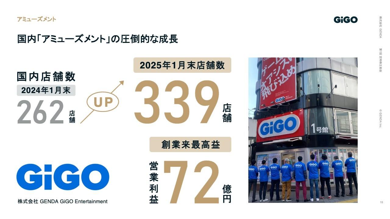 【QAあり】GENDA第7回定時株主総会、海外展開を加速し国内外で飛躍的な成長を実現　連結子会社数拡大で業績予想は増収増益