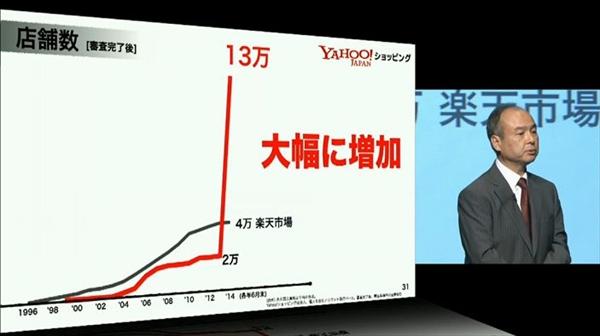 孫正義氏「スプリントの顧客純減に強い不満　トップ交代させる」 ソフトバンク決算説明会・2015年3月期【全文】