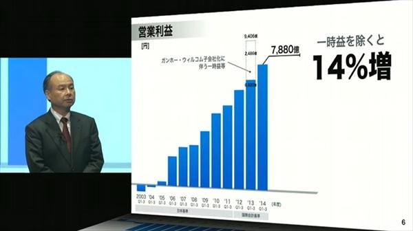 【全文速報】孫正義氏、スプリント減損に「長く苦しい戦いが始まった」 ソフトバンク決算説明会