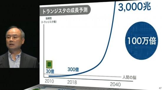 「300年以内に、我々の平均寿命が200歳になる」孫正義氏が語った“新30年ビジョン”とは？