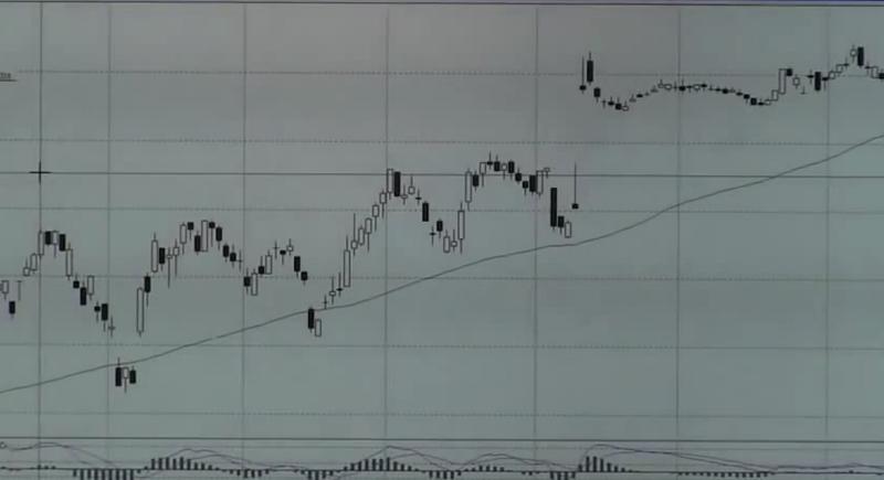 一攫千金か、破産か？　急上昇した人気銘柄のチャートを振り返る