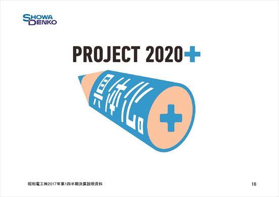 昭和電工、第1四半期は過去最高益　石油化学事業が好調