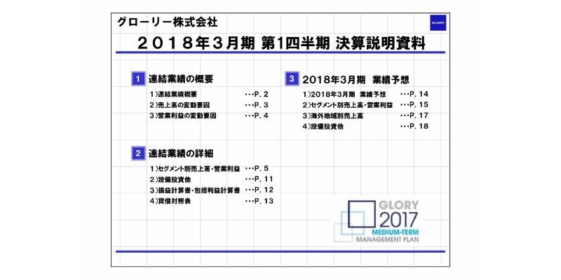 グローリー、営業利益12.6％減　オープン出納システムの販売が低調