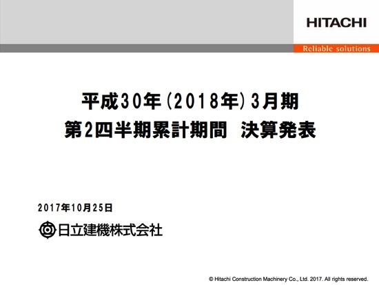 日立建機、2Q調整後営業利益524％増　海外売上の増加等で大幅増益