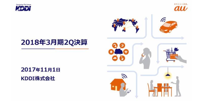 KDDI、上期営業利益は前年比99億円増　付加価値ARPA収入が好調