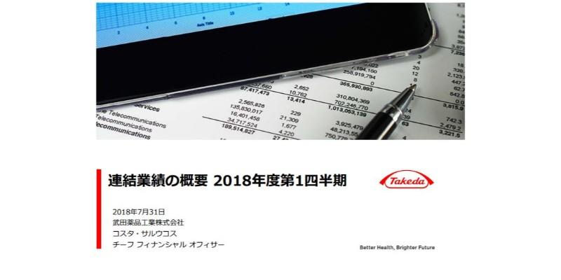 武田薬品、力強いモメンタムが持続　1Qの売上収益は実質ベースで6.4％増加