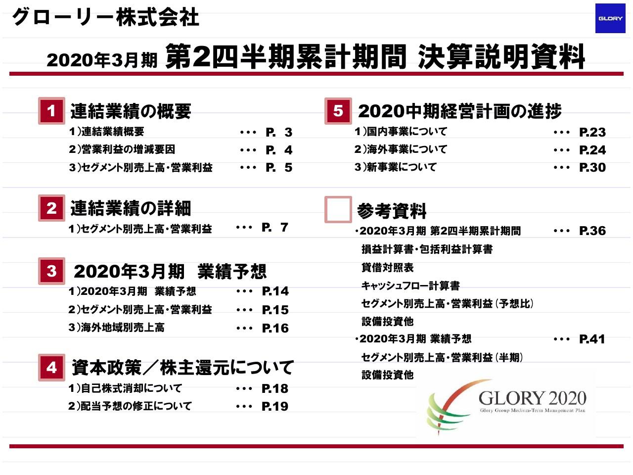 グローリー、2Ｑは減収も原価率の改善により増益　通期の販売源と投資による減益予想は変わらず