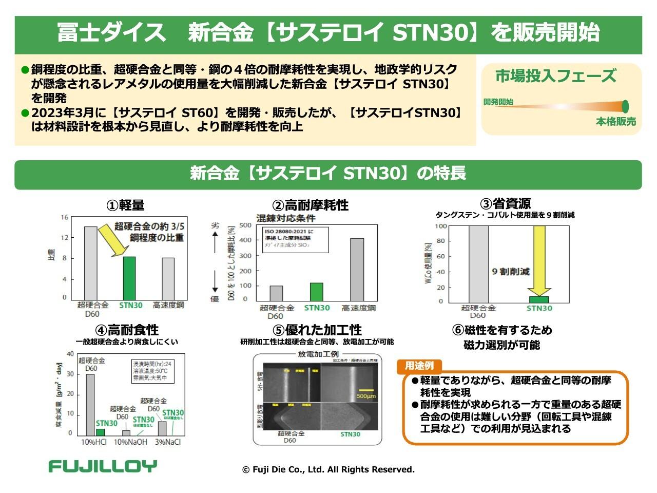 冨士ダイス、レアメタルの使用量を9割削減した新合金を販売開始 自己株式取得公表後に株価が15%上昇