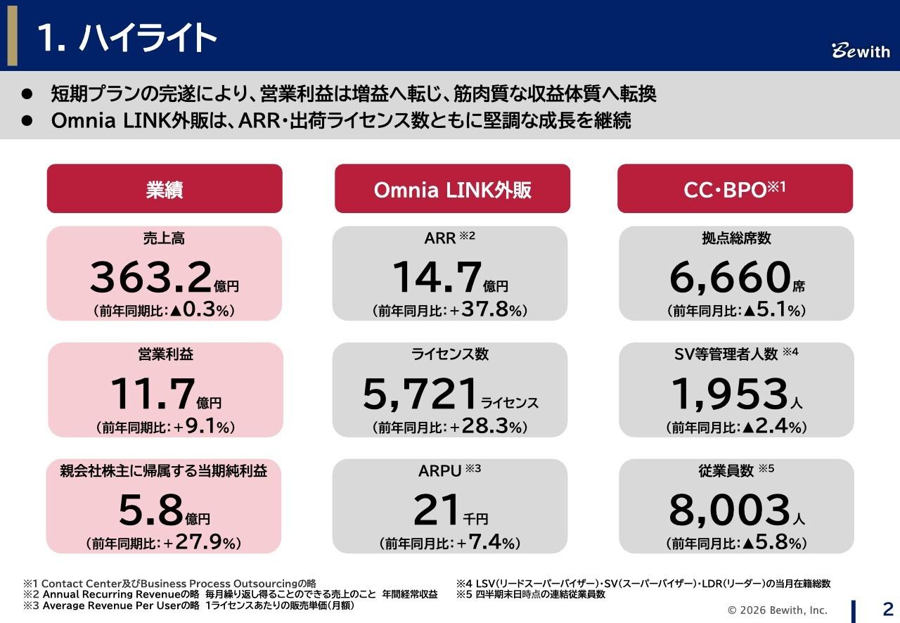 ビーウィズ、26年5月期は営業利益が増益に転じ収益性改善 新中計はBPMとGlobal AI・ITの2軸で成長加速へ