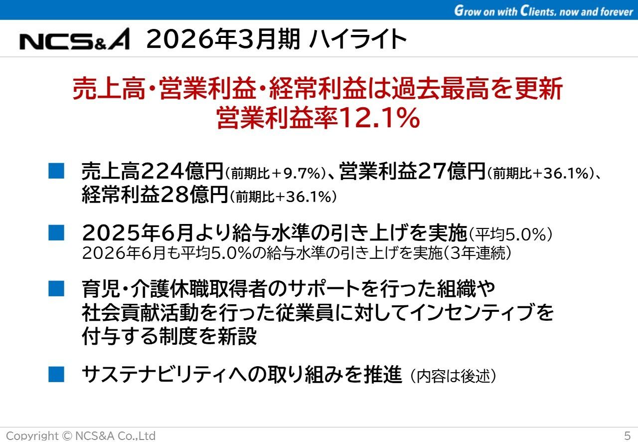 NCS&A、売上高・営業利益・経常利益が過去最高を更新 5期連続配当増額修正と自己株買いで株主還元強化