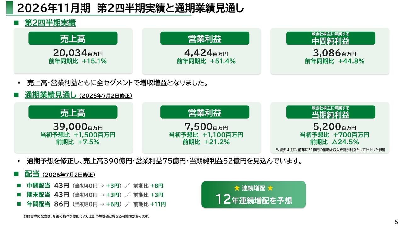 大阪有機化学工業、通期業績予想を上方修正し12年連続増配へ 半導体材料の需要拡大で好調な業績を維持