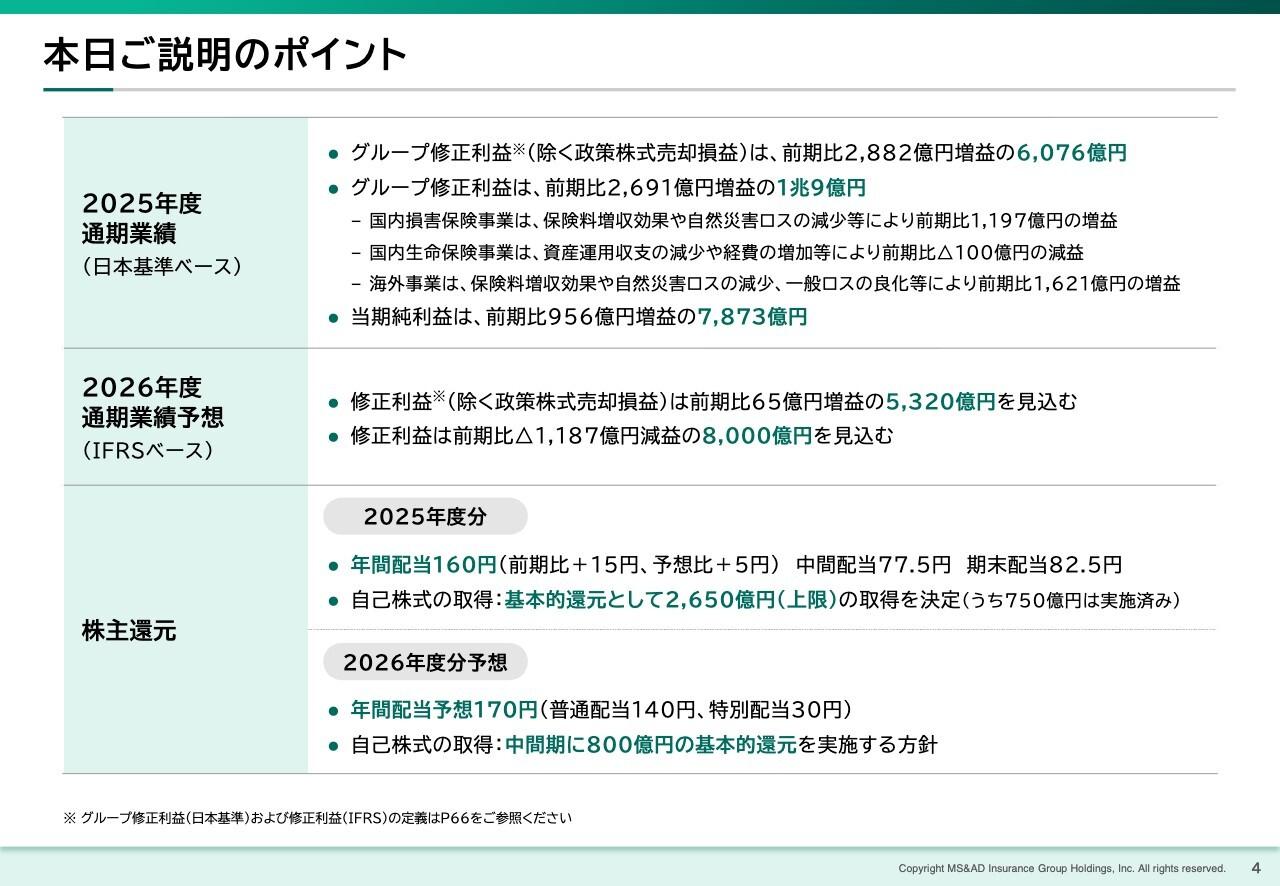 MS&AD HD、25年度連結純利益とグループ修正利益が過去最高益を達成 国内損保の料率改定や海外の増収効果が寄与