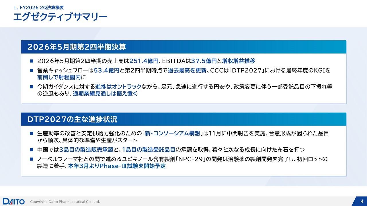 ダイト、4期ぶりの増益を確保し増収増益で着地 売上高増加等が要因、今期ガイダンスの進捗はオントラック