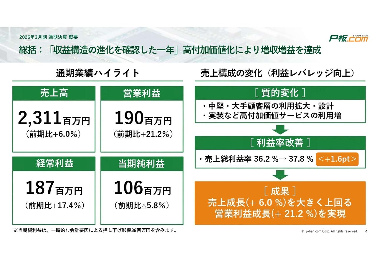 ピーバンドットコム、26年3月期営業利益21.2%増 プリント基板ECで中堅・大手顧客を拡大、高付加価値化で粗利率改善