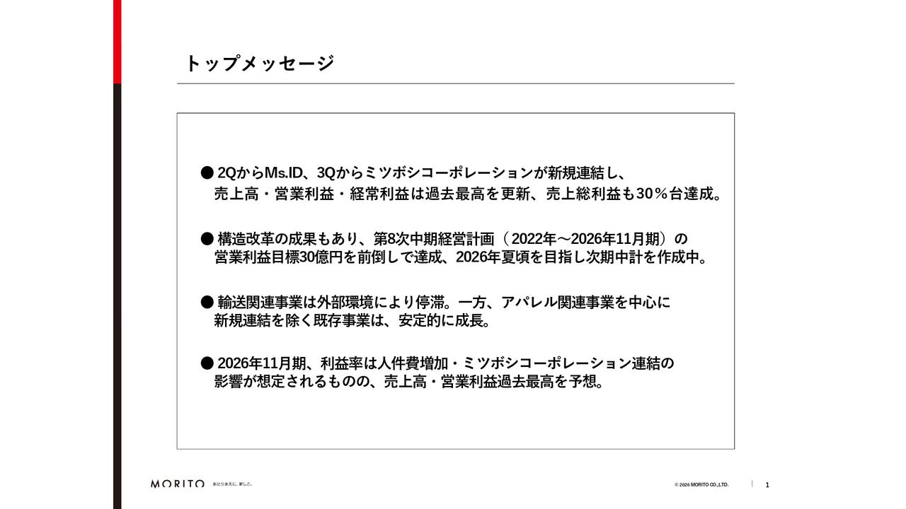 モリト、中計営業利益目標30億円を前倒しで達成 子会社の新規連結が寄与し売上高・営業利益・経常利益は最高値更新