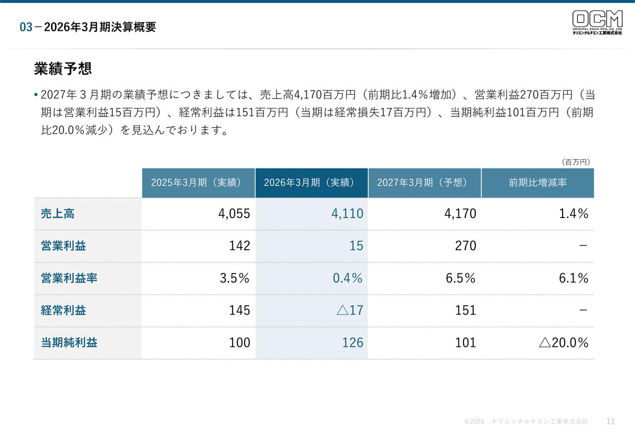 オリエンタルチエン工業、27年3月期は営業利益2.7億円を予想 DX推進と第8次中計で企業価値最大化へ