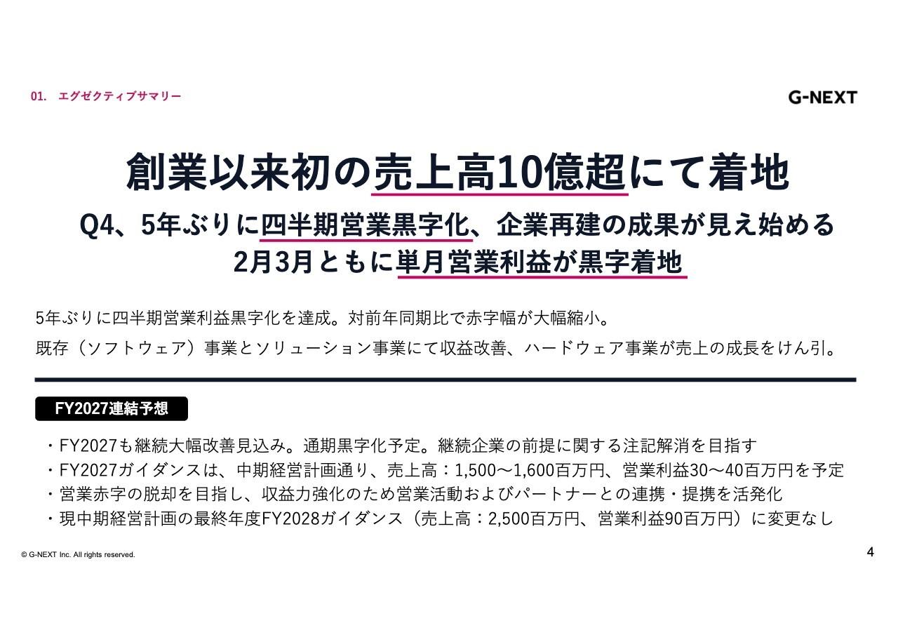 ジーネクスト、5年ぶりの四半期営業黒字化 売上高10億円超で大幅収益改善が進む