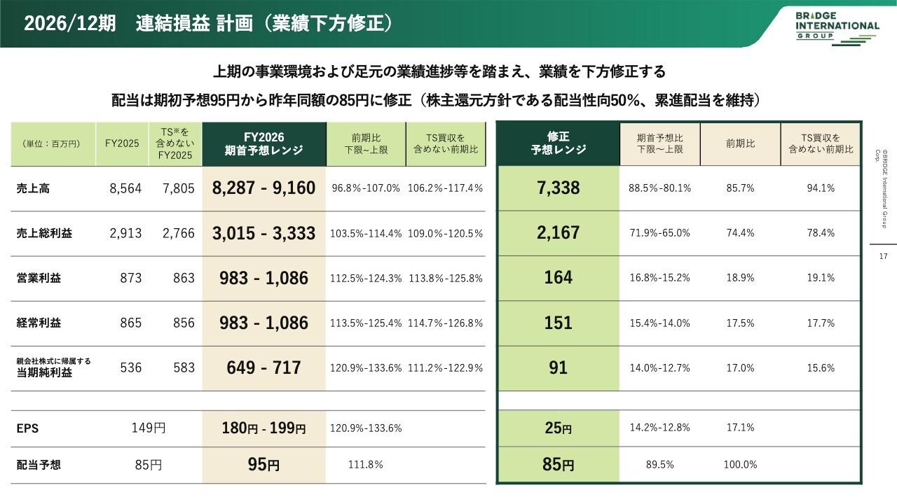 ブリッジインターナショナル、通期予想を下方修正、営業体制を再構築 新規M&AのAI企業「EraX」は順調な発進