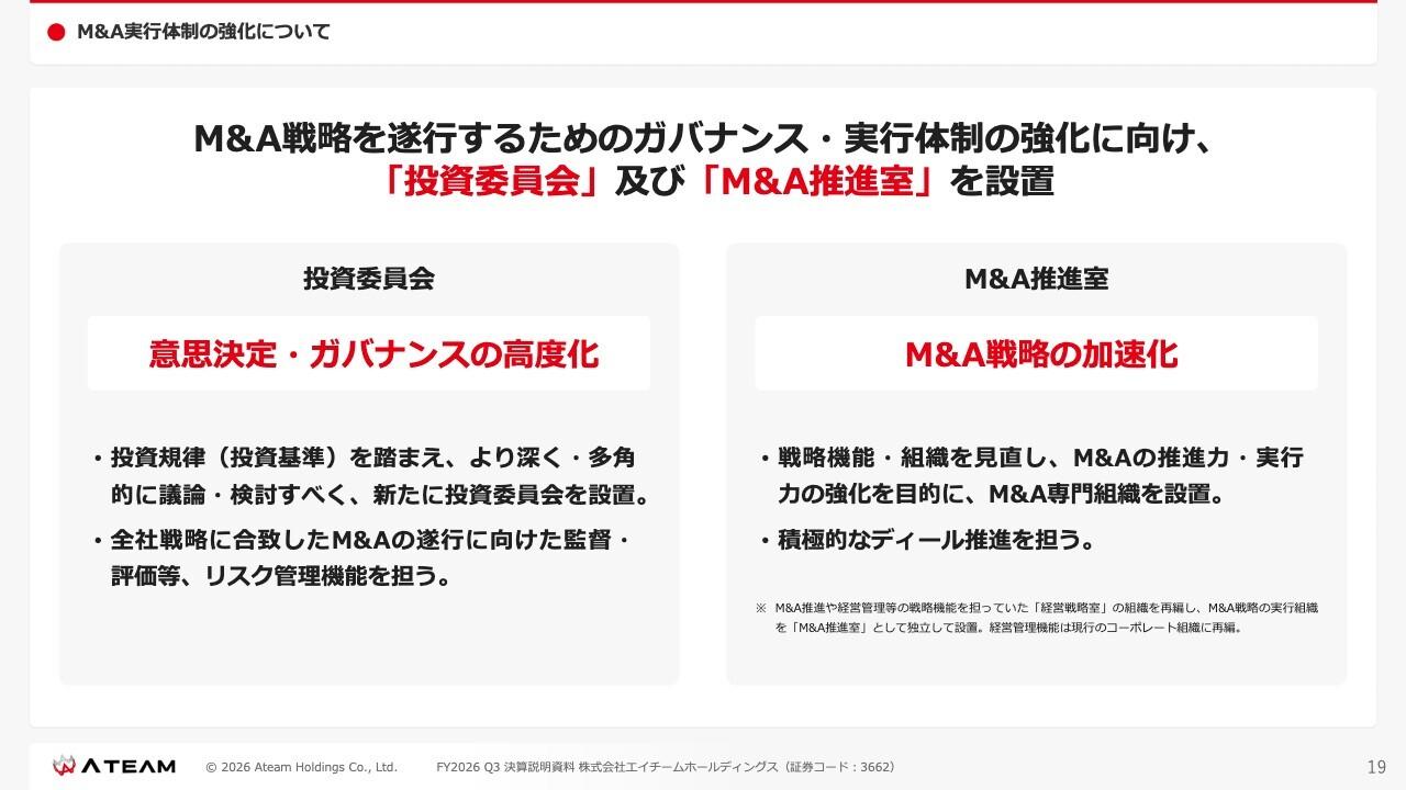 エイチームHD、M&A推進室・投資委員会を設置し実行体制強化 M&Aと既存事業の収益改善施策等で中計達成へ