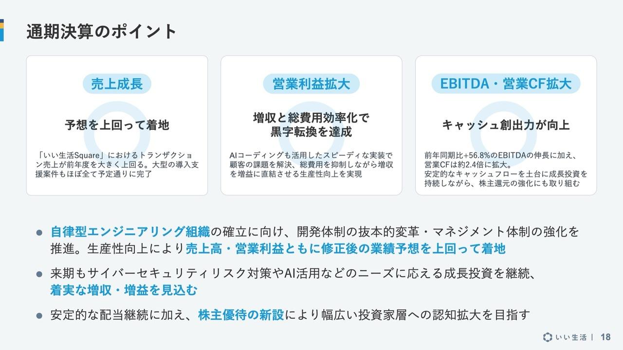 いい生活、株主優待制度新設により還元強化 不動産テック市場拡大とともに成長し、来期営業利益は前期比39%増見込む