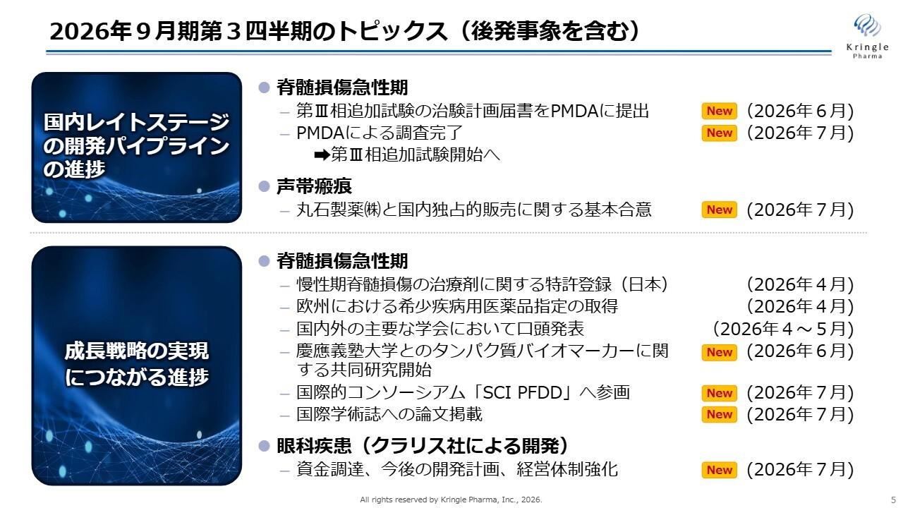 クリングルファーマ、脊髄損傷急性期追加第Ⅲ相を開始、声帯瘢痕第Ⅲ相は来年前半に速報結果、丸石製薬と販売基本合意
