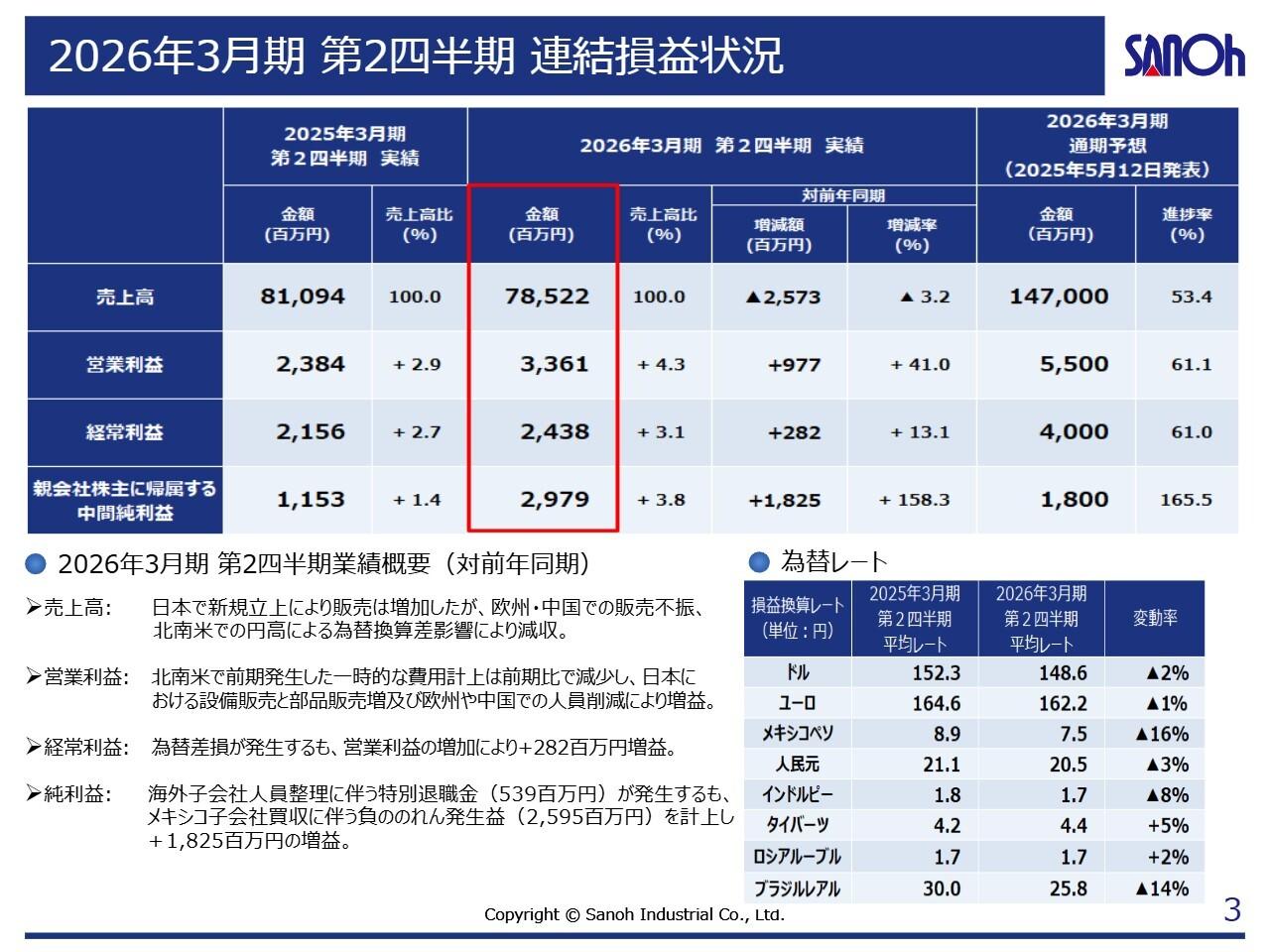 【QAあり】三桜工業、上期は国内の新規立上の設備・部品販売等で前年同期比で増益 負ののれん益を計上も、米国関税・中国再編を踏まえ通期予想は据え置き