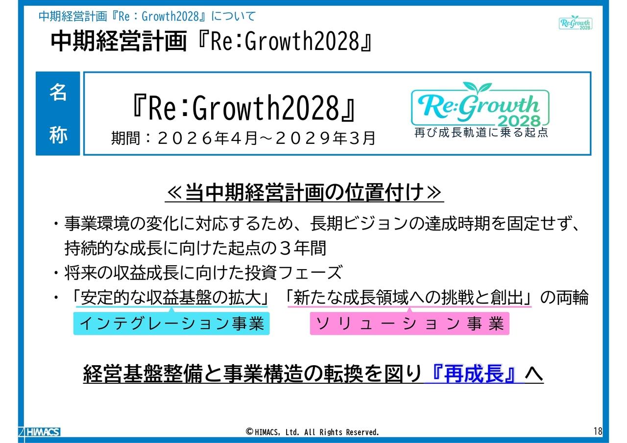 ハイマックス、新中期経営計画『Re:Growth2028』を策定 経営基盤整備と事業構造の転換により再成長を図る