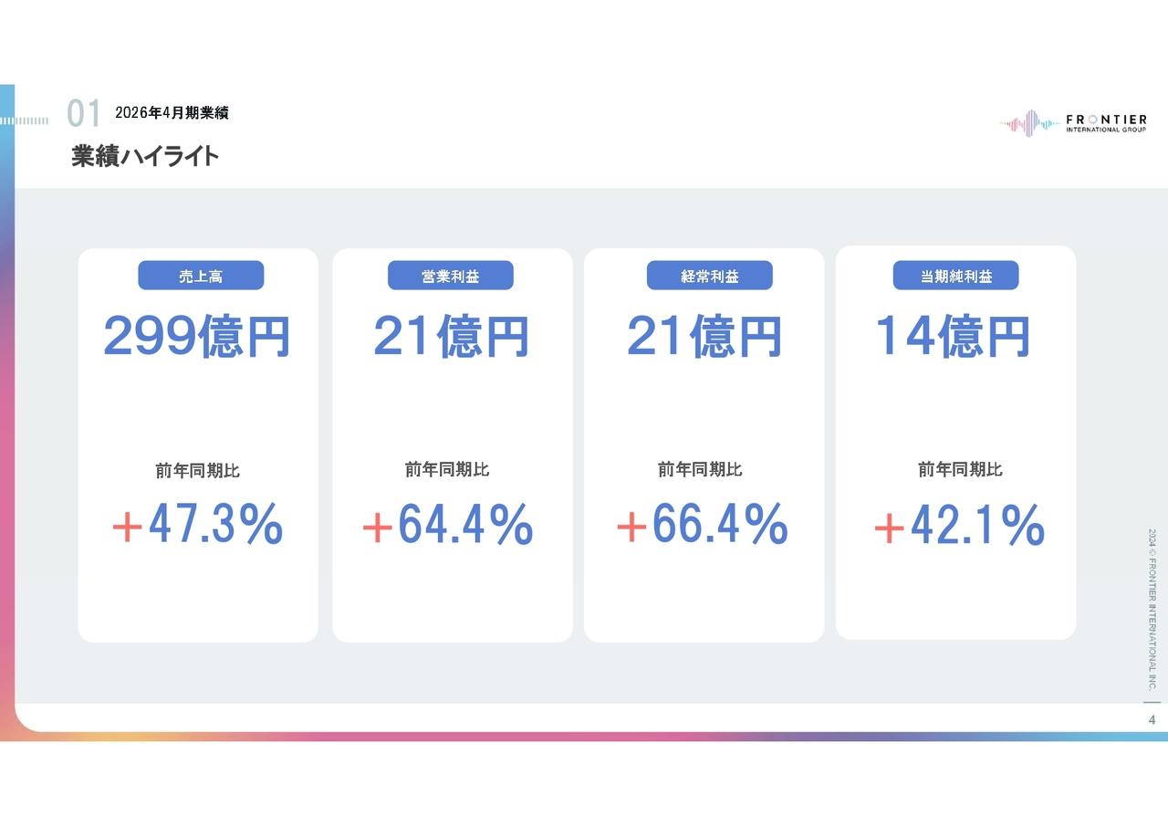 フロンティアインターナショナル、売上高・営業利益共に大幅伸長 M&Aによる事業規模拡大と案件大型化が業績に寄与