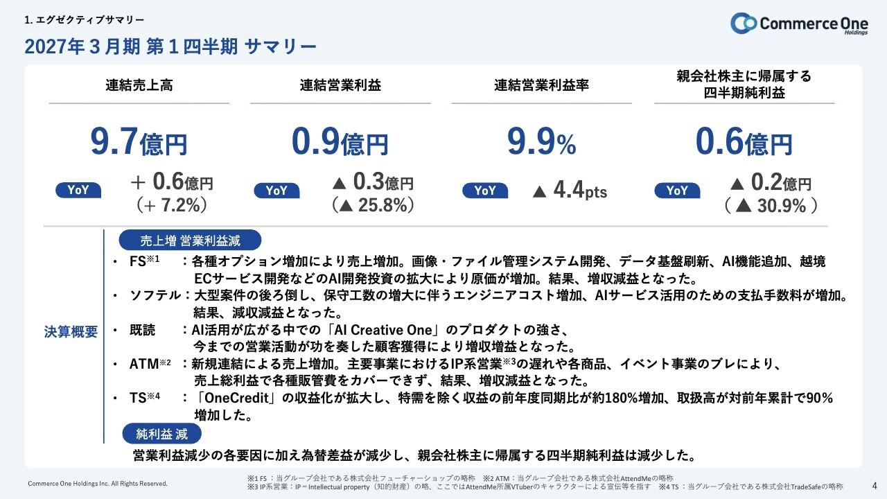 コマースOneHD、デジタルコマース戦略基盤投資で減益も、主力EC支援のARPU上昇とGMV堅調で成長持続