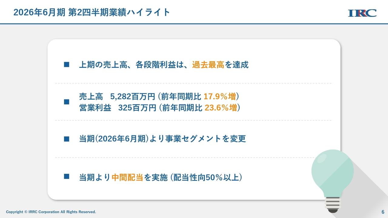 アイリックコーポレーション、上期は売上高、各段階利益が過去最高を更新 保険クリニック事業、システム事業が牽引