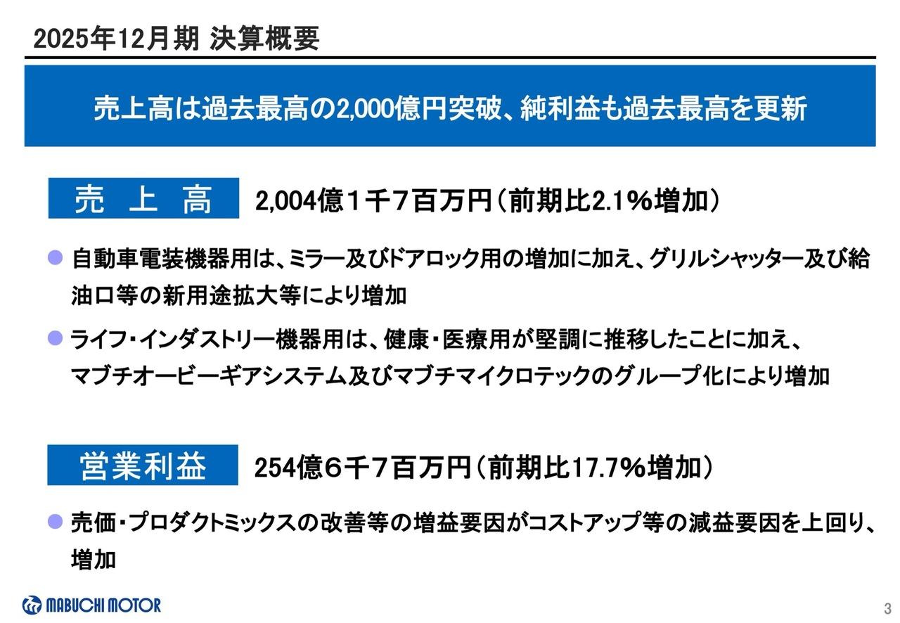 マブチモーター、売上高は2,000億円突破、営業利益は前年比2桁増 3つのM領域を中心にM&Aや業務提携で成長加速