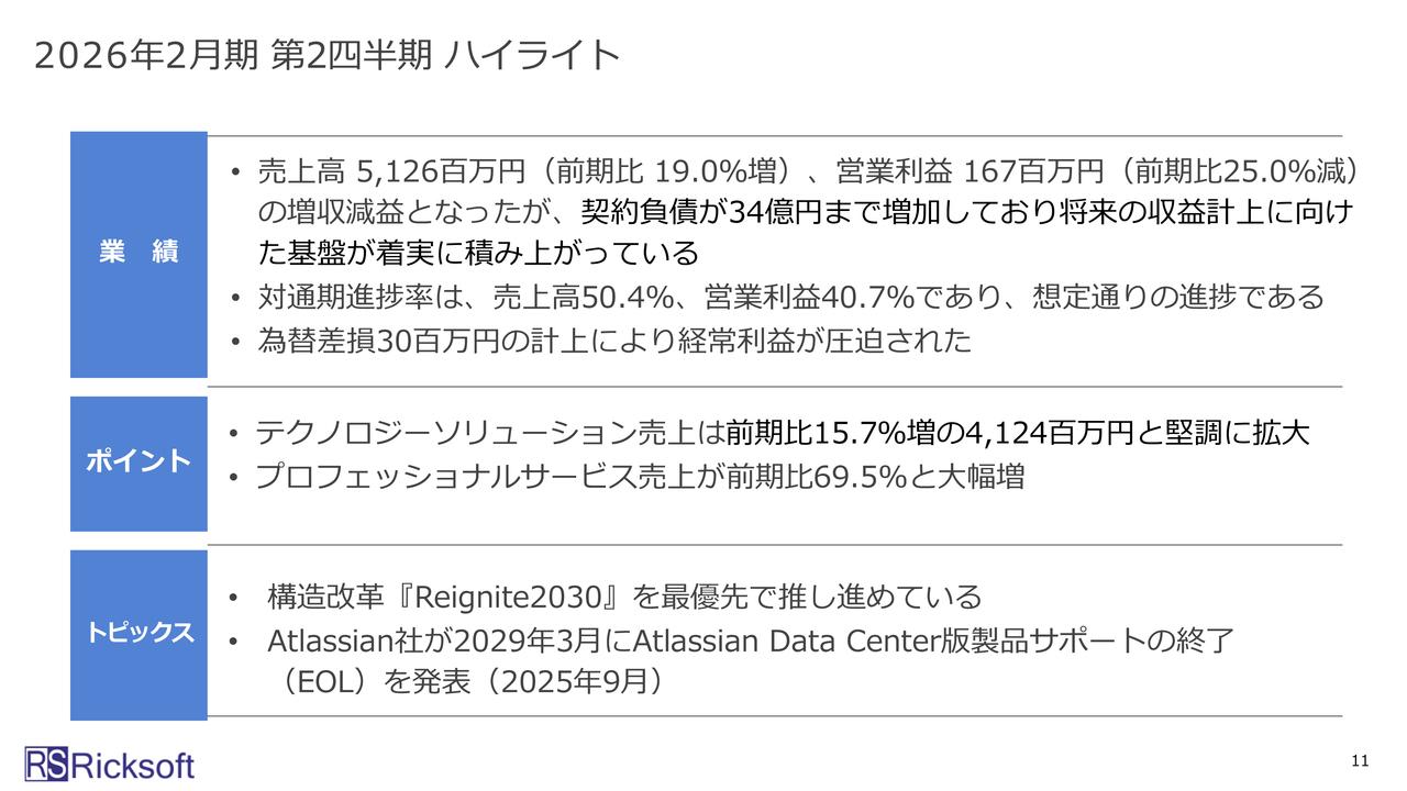 【QAあり】リックソフト、売上高前期比+19%で通期進捗率も想定どおり プロフェッショナルサービス売上は前期比+69.5%の大幅成長