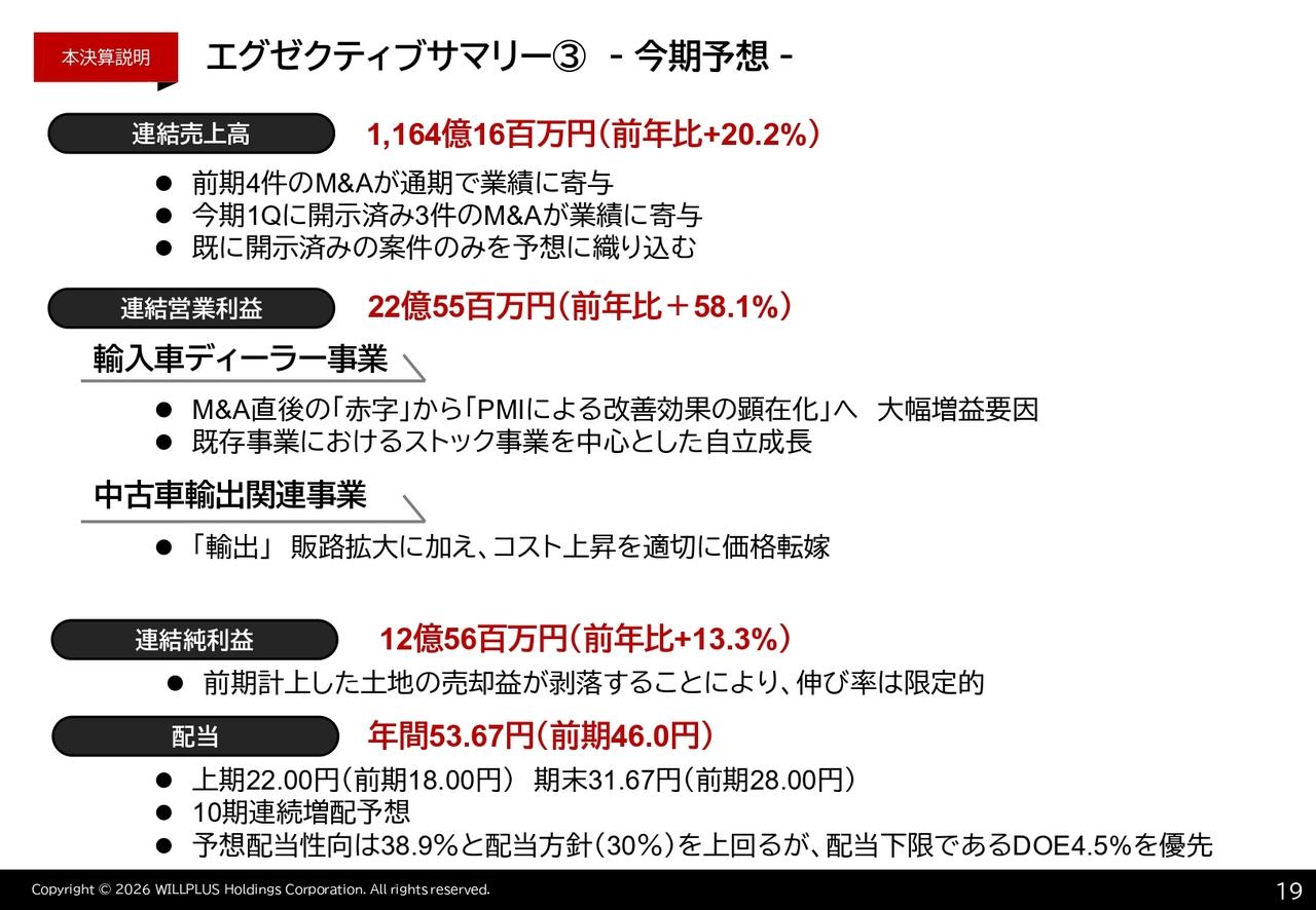 ウイルプラスHD、2027年6月期は営業利益58.1%増を予想 7件のM&Aが通期寄与、PMI進展で収益性改善へ