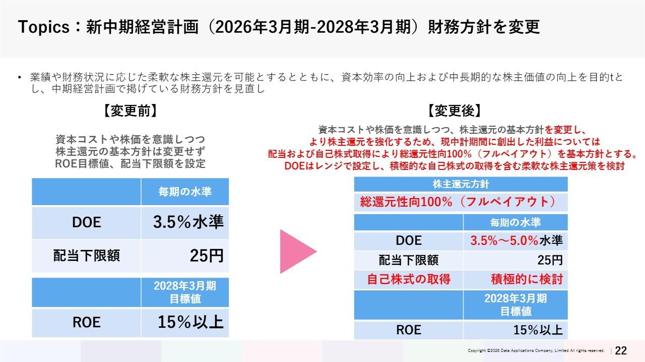 データ・アプリケーション、財務方針変更で総還元性向100%のフルペイアウトへ DOEレンジを最大5.0%に拡大