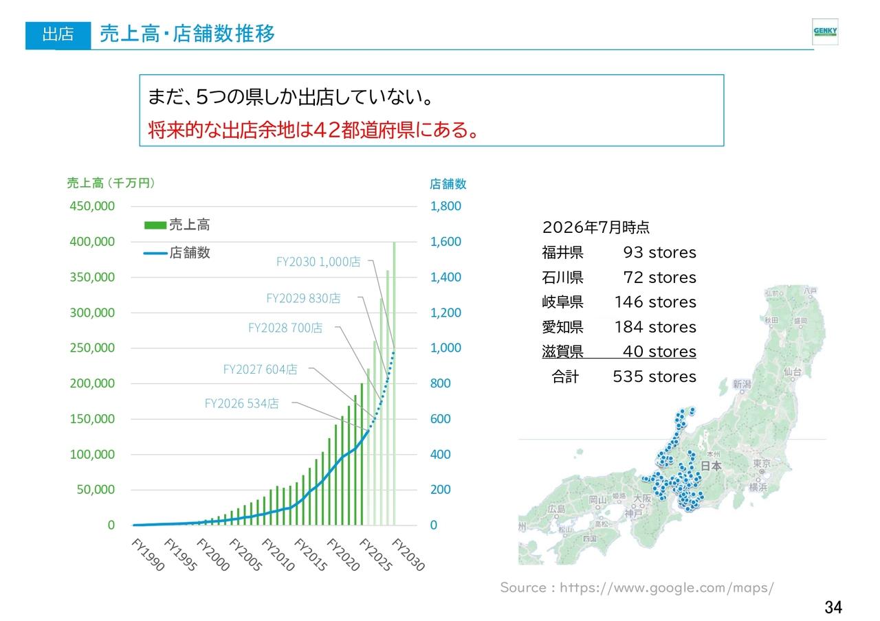 Genky DrugStores、PB構成比は業界トップ水準へ上昇 商圏シェアを極めるドミナント戦略で成長を加速