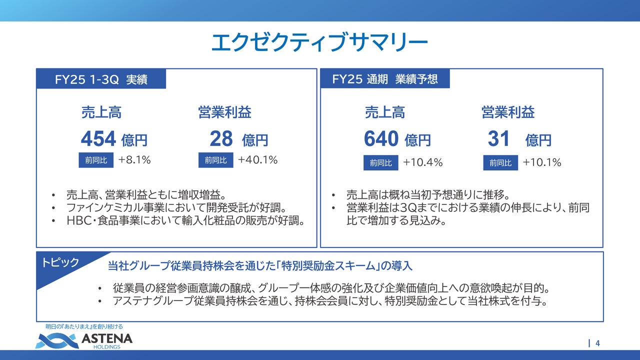 アステナHD、3Q営業利益は前年比+40.1%と大幅成長 ファインケミカル事業とHBC・食品事業の好調が寄与