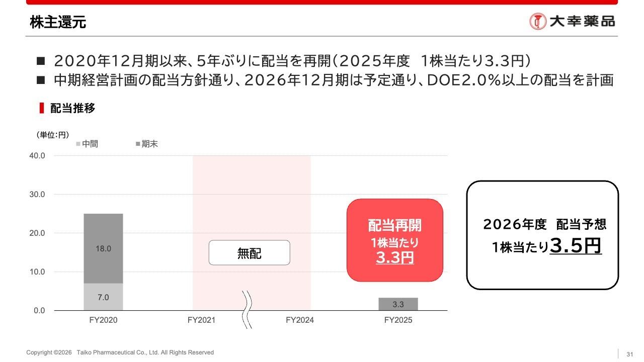 大幸薬品、配当再開を1年前倒しで復配 26年は売上高12.5%増の計画、海外医薬品で大幅増収見込み