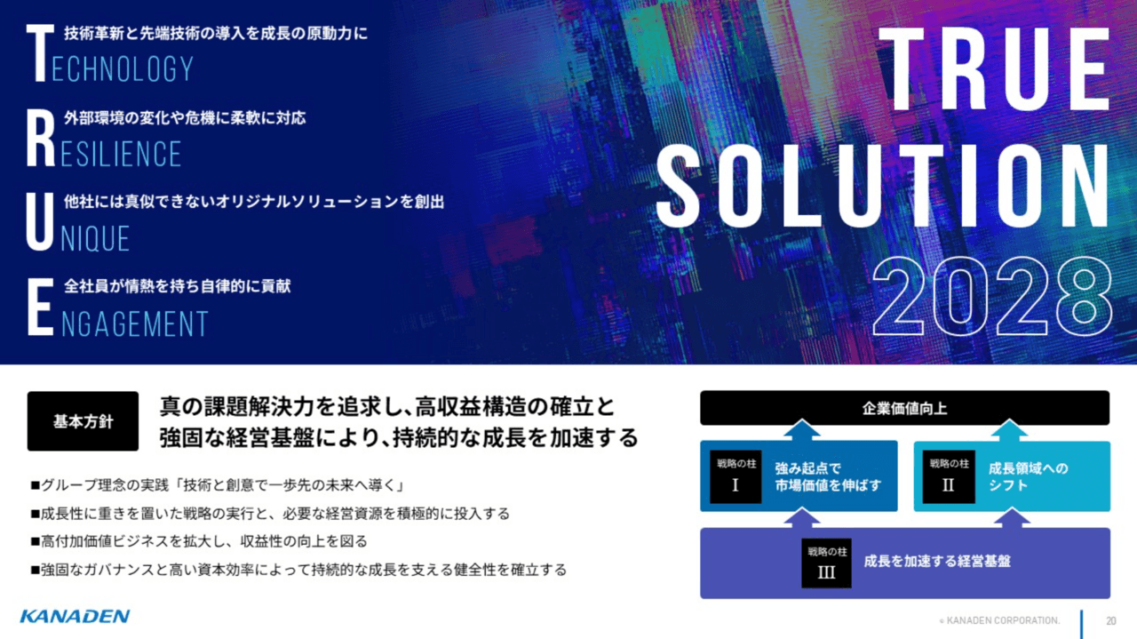 カナデン、DOE導入、新中計(期間3年)で成長投資150億円を計画 ソリューションビジネスのさらなる拡大へ、M&Aも視野に技術力を強化