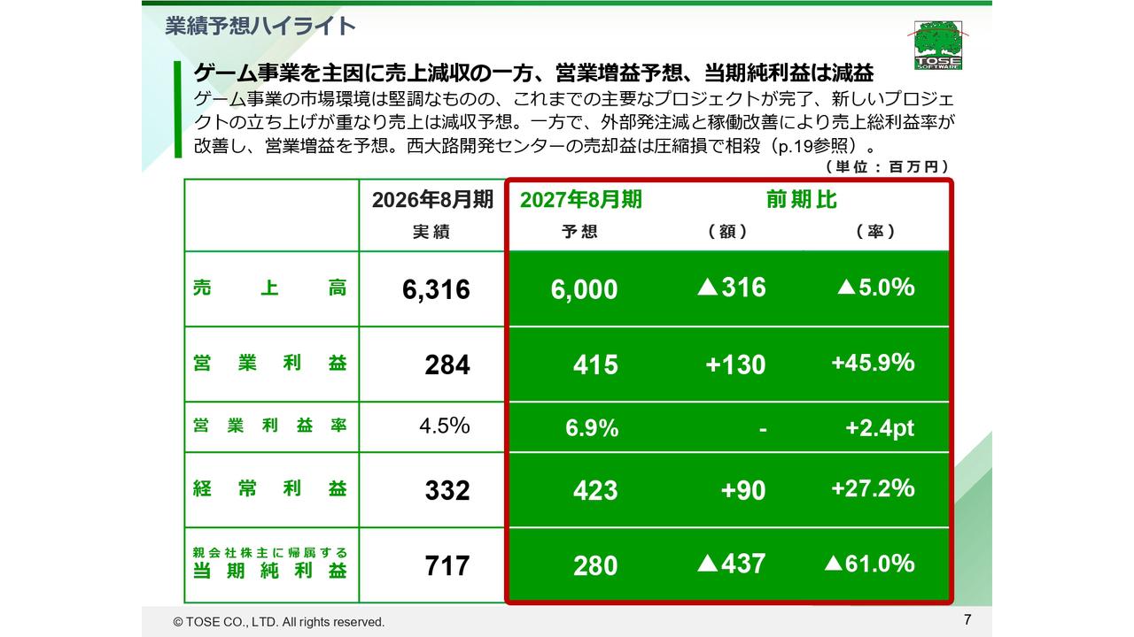 トーセ、ゲーム事業の大型案件停止が影響し減収減益 今期は営業増益予想、稼働改善により収益性向上へ